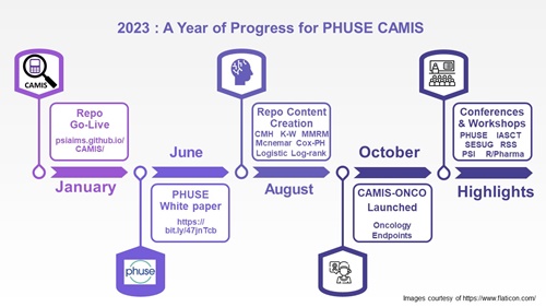 CAMIS - 2023 update